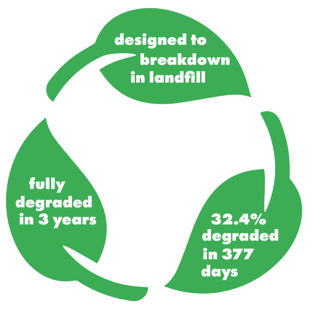 biodegradation gif