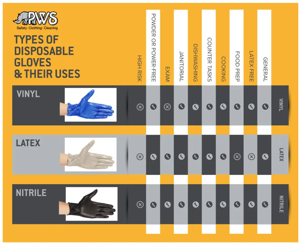 disposable gloves chart Jan 23