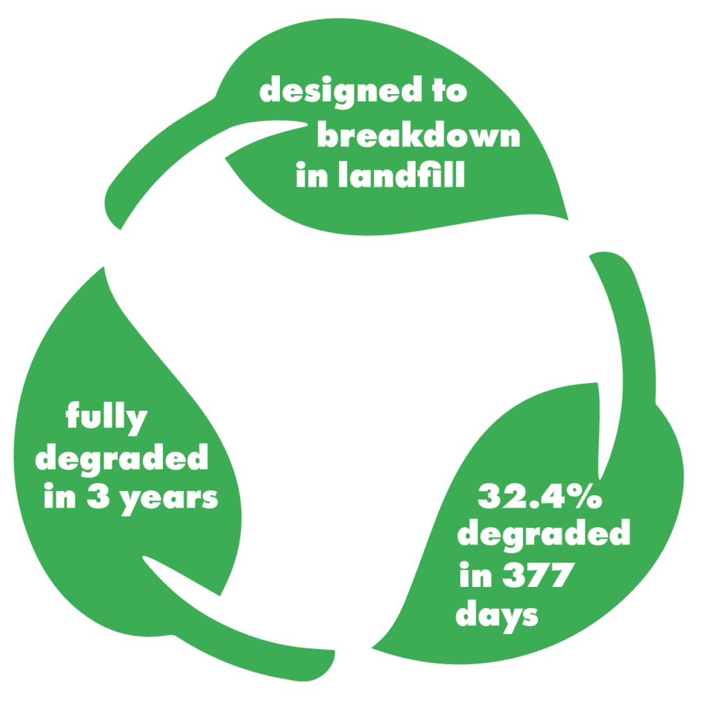 biodegradation gif