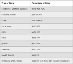 Silica Dust: RPE & Control Measures - PWS