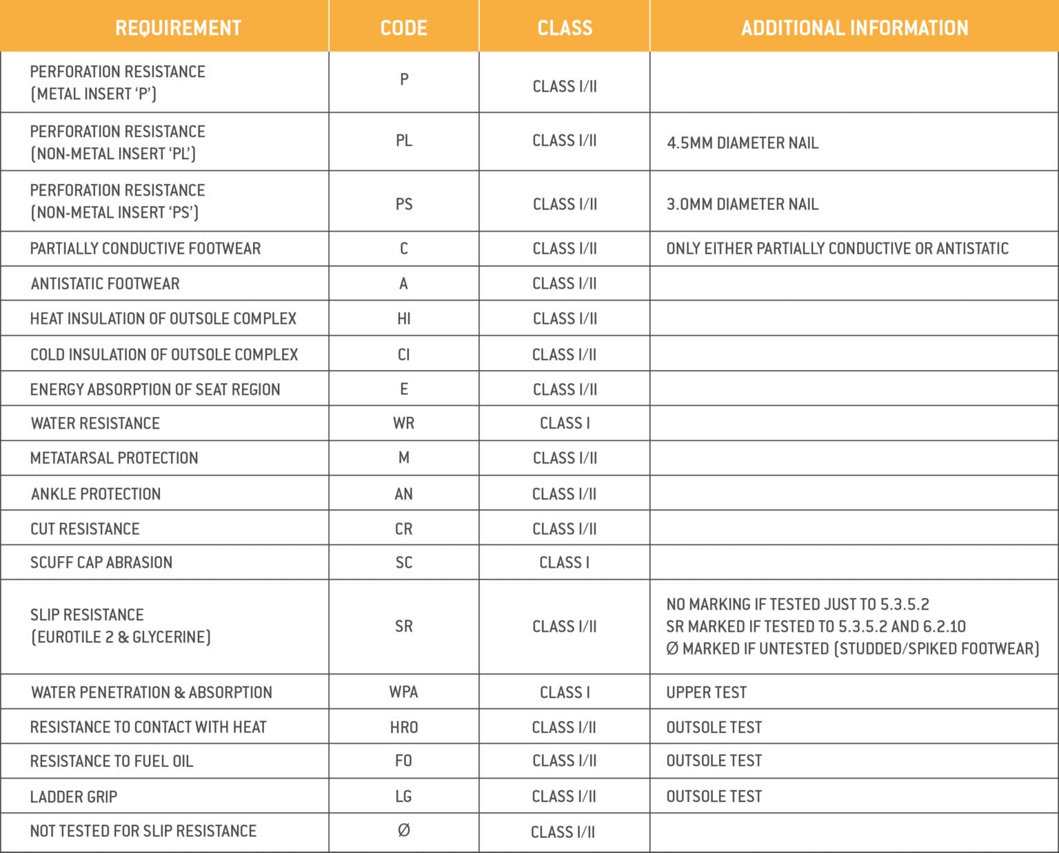 Safety Footwear Standard Updates EN ISO 203452022 Protective Wear