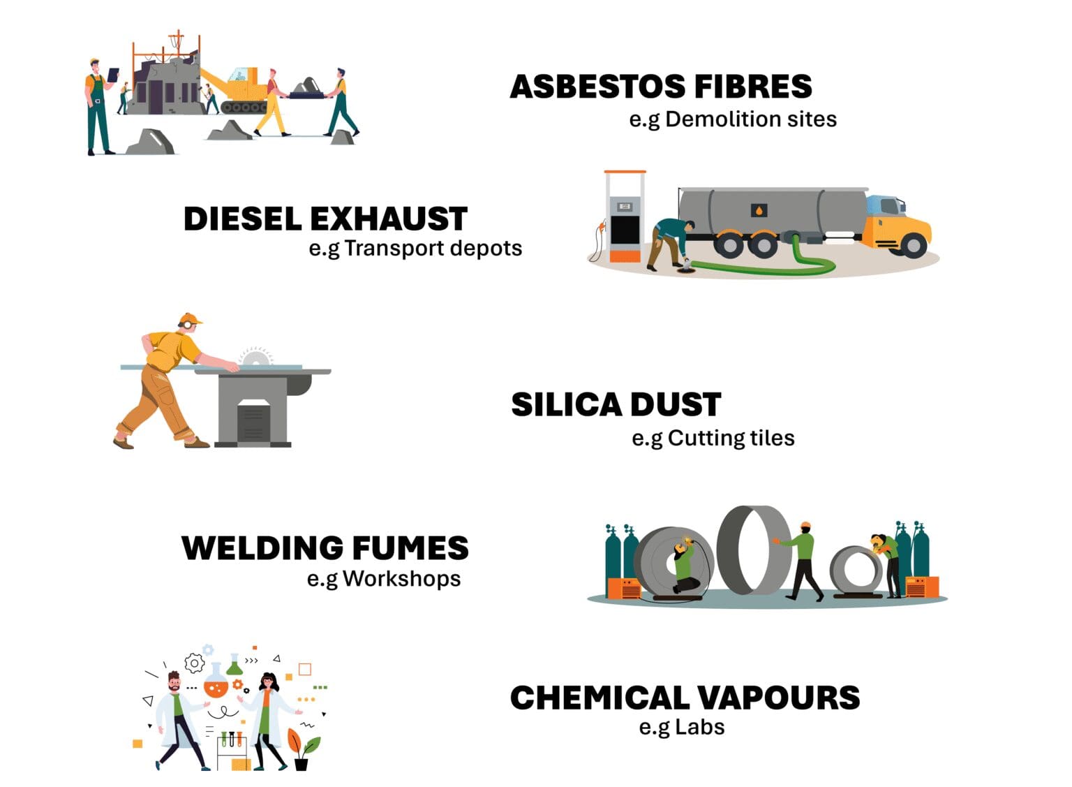 Different hazards 01